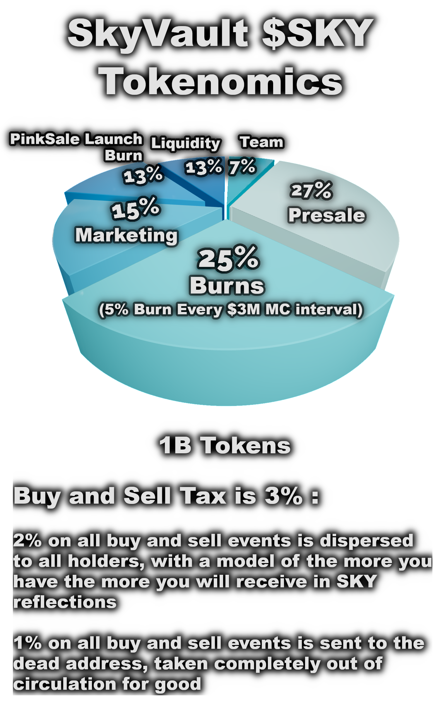 Pie Chart